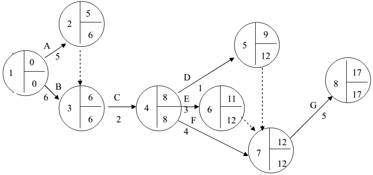 2007_Determine elapsed time of critical path.png